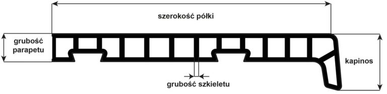 parapet komorowy